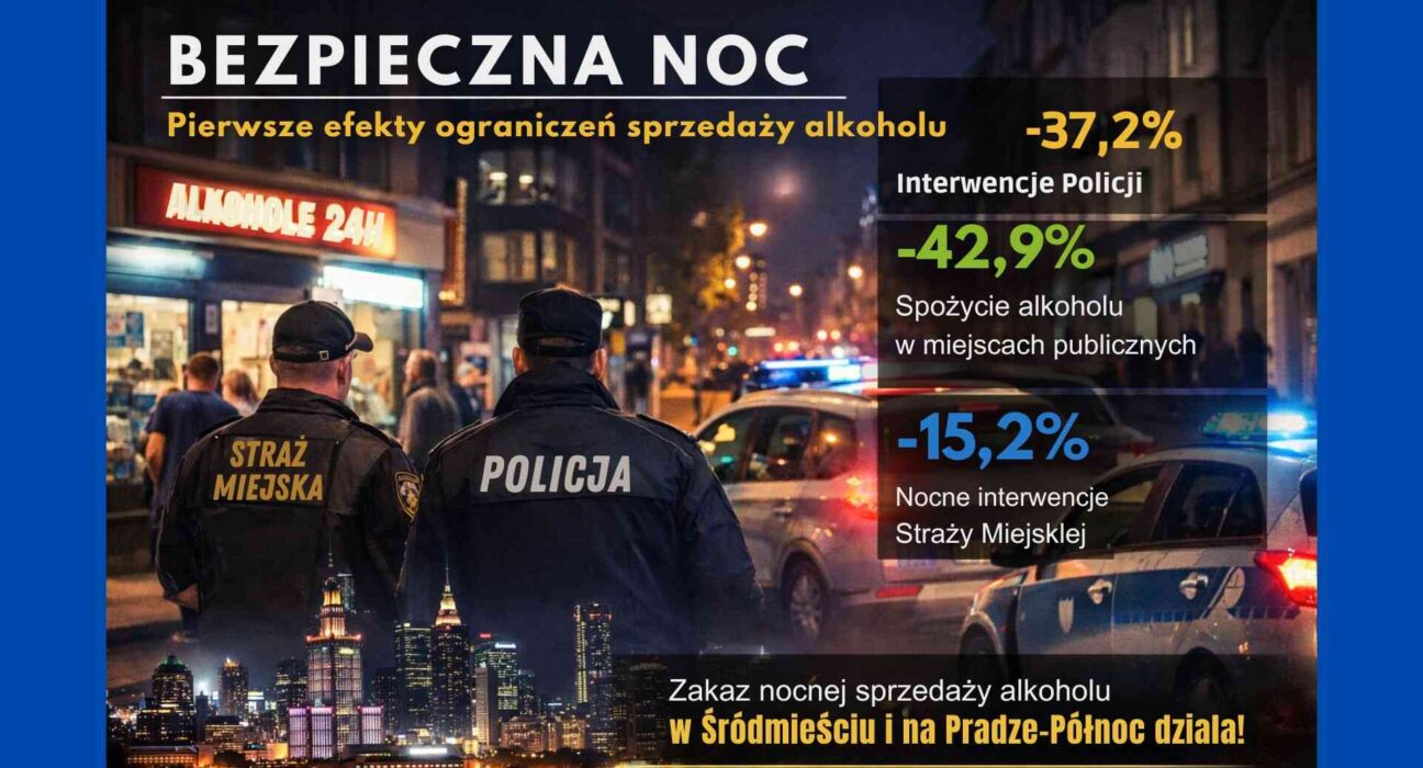 Bezpieczna noc w Warszawie – ograniczenie nocnej sprzedaży alkoholu i pierwsze efekty programu.